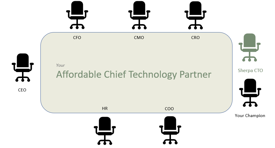 Sherpa CTO at the Table Sherpa CTO at the Table